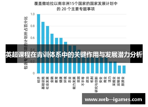 英超课程在青训体系中的关键作用与发展潜力分析 英超课程在青训体系中的关键作用与发展潜力分析