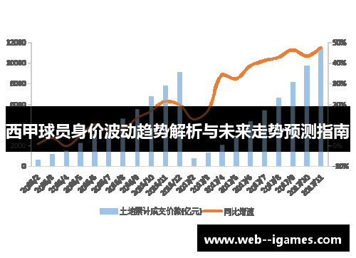 西甲球员身价波动趋势解析与未来走势预测指南