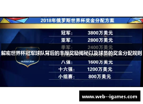 解密世界杯冠军球队背后的丰厚奖励揭秘以及球员的奖金分配规则