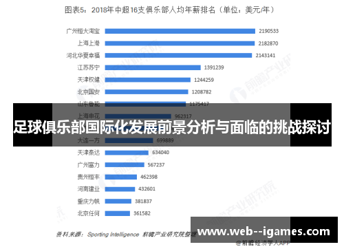 足球俱乐部国际化发展前景分析与面临的挑战探讨