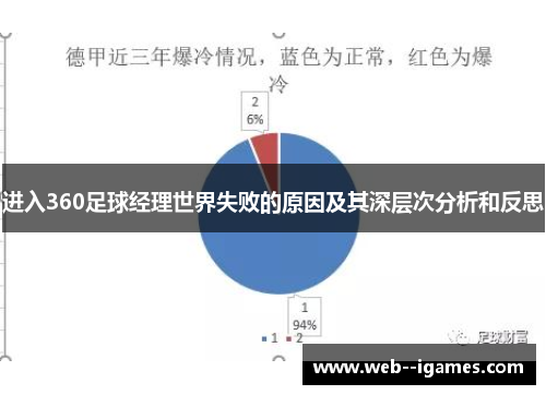 进入360足球经理世界失败的原因及其深层次分析和反思