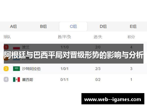 阿根廷与巴西平局对晋级形势的影响与分析