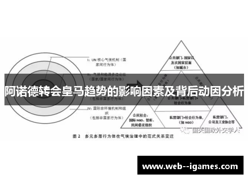 阿诺德转会皇马趋势的影响因素及背后动因分析